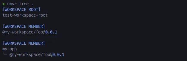 A bun workspace NMVC Tree